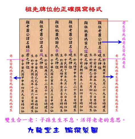 牌位 寫法